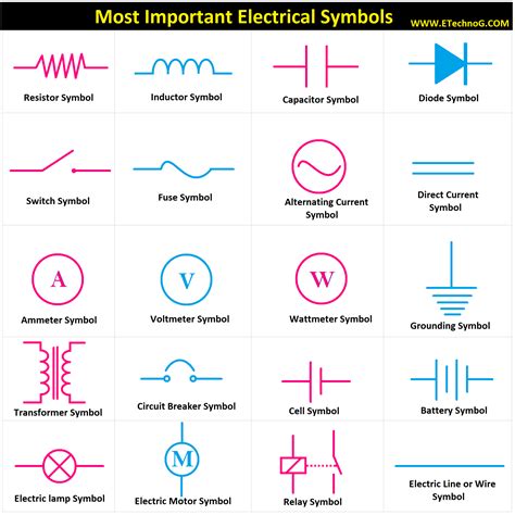 electrical symbols list|Electrical Symbols .